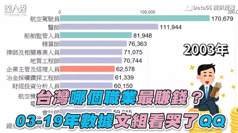 台灣目前最賺錢的行業|台灣什麼工作最賺錢？